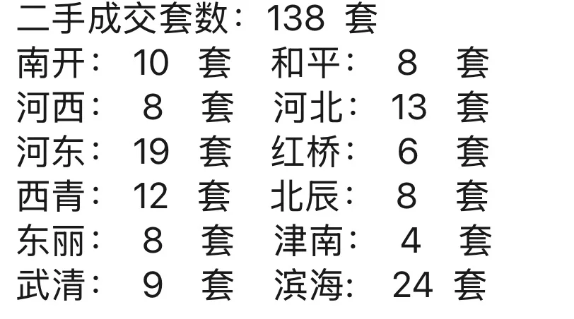 二手房成交数据统计表来了