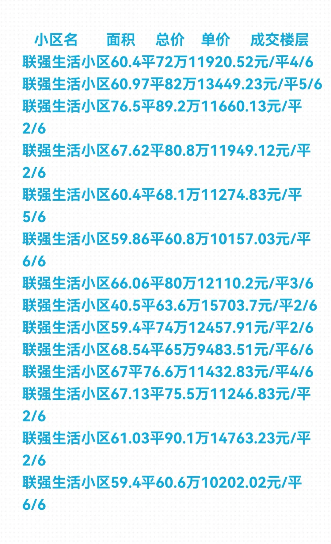 石家庄《新华区》11月份二手房成交数据详情