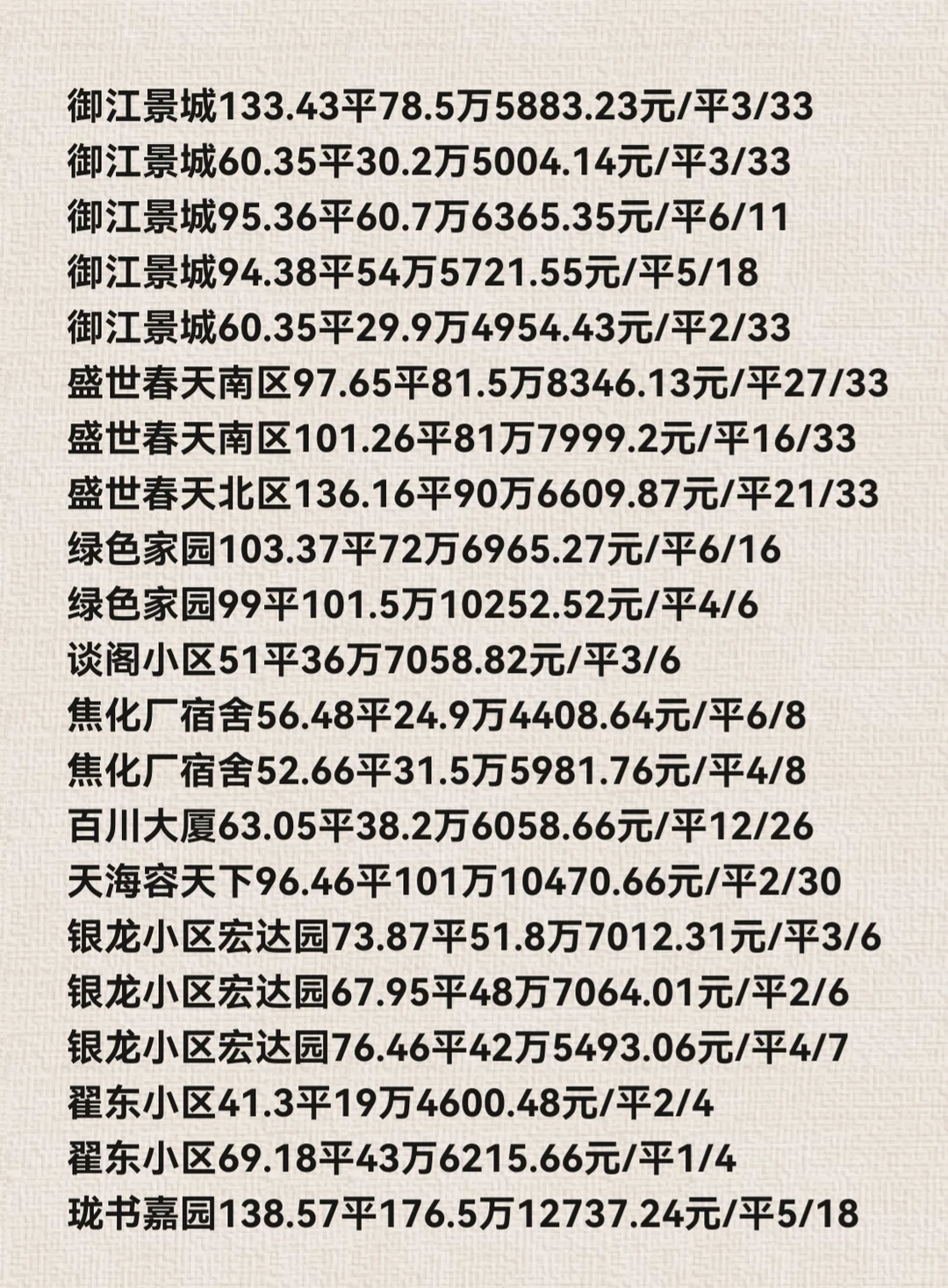 石家庄长安区11月份二手房成交数据详情