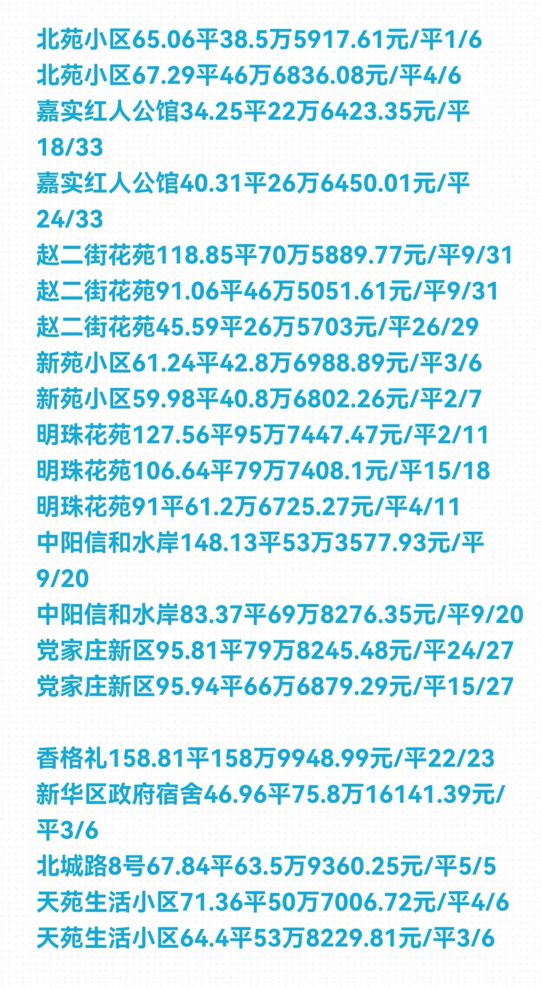 石家庄《新华区》11月份二手房成交数据详情