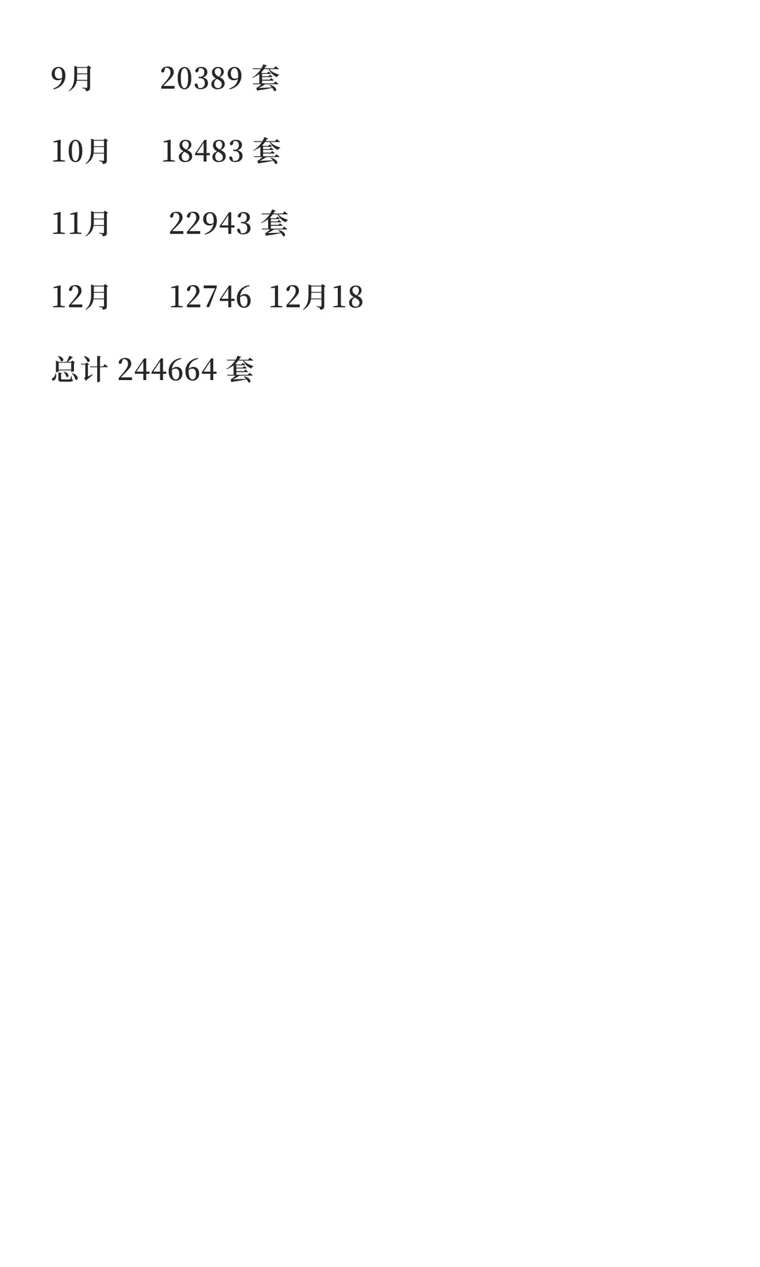 2025年上海二手房成交数据更新