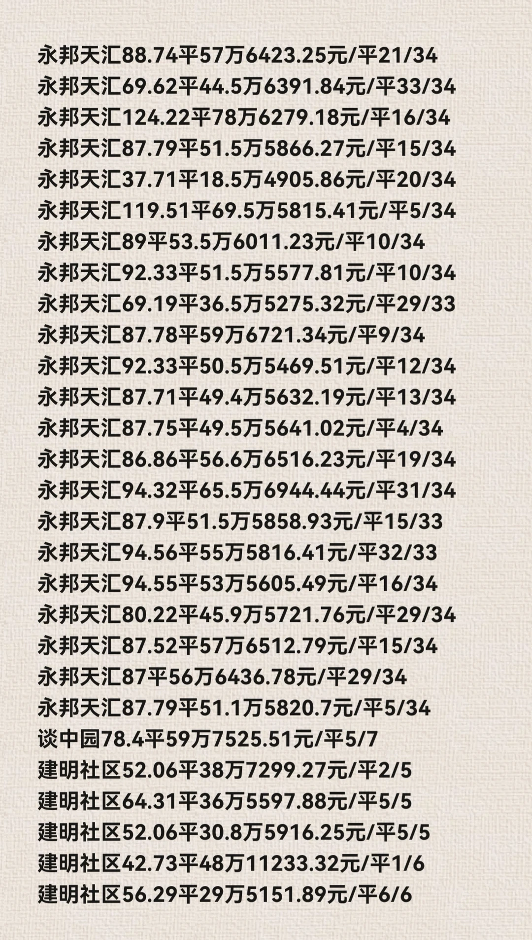 石家庄长安区11月份二手房成交数据详情