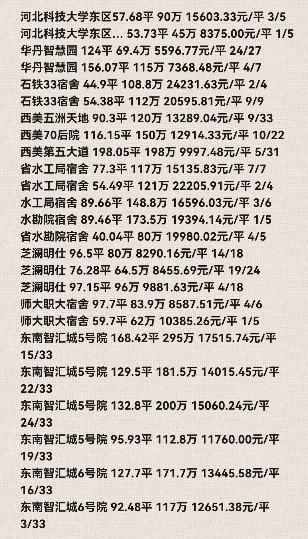 石家庄裕华区11月份二手房成交数据详情