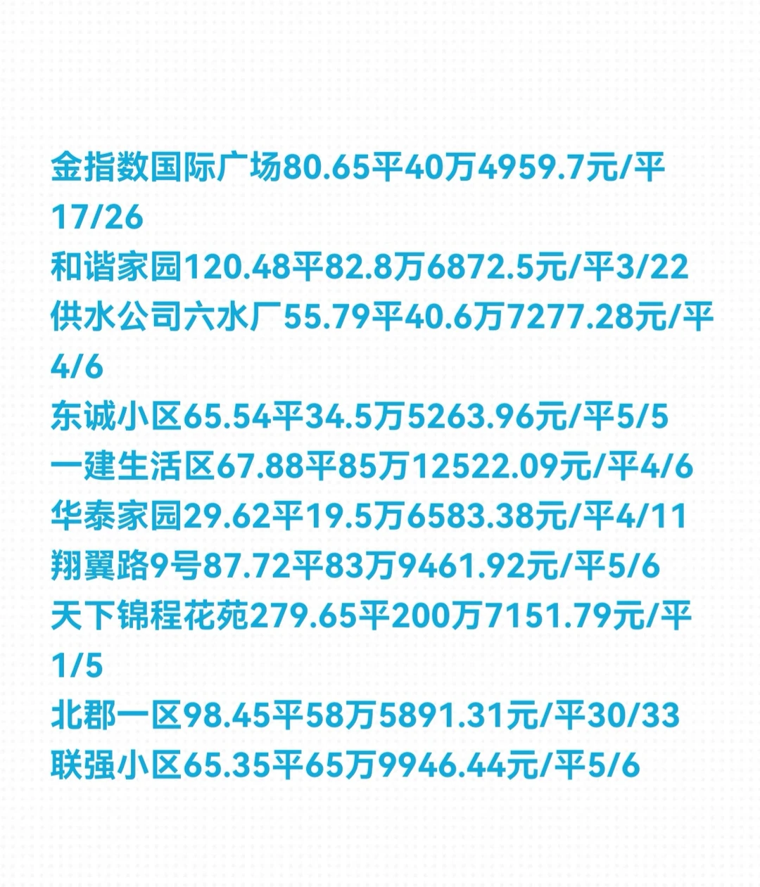 石家庄《新华区》11月份二手房成交数据详情