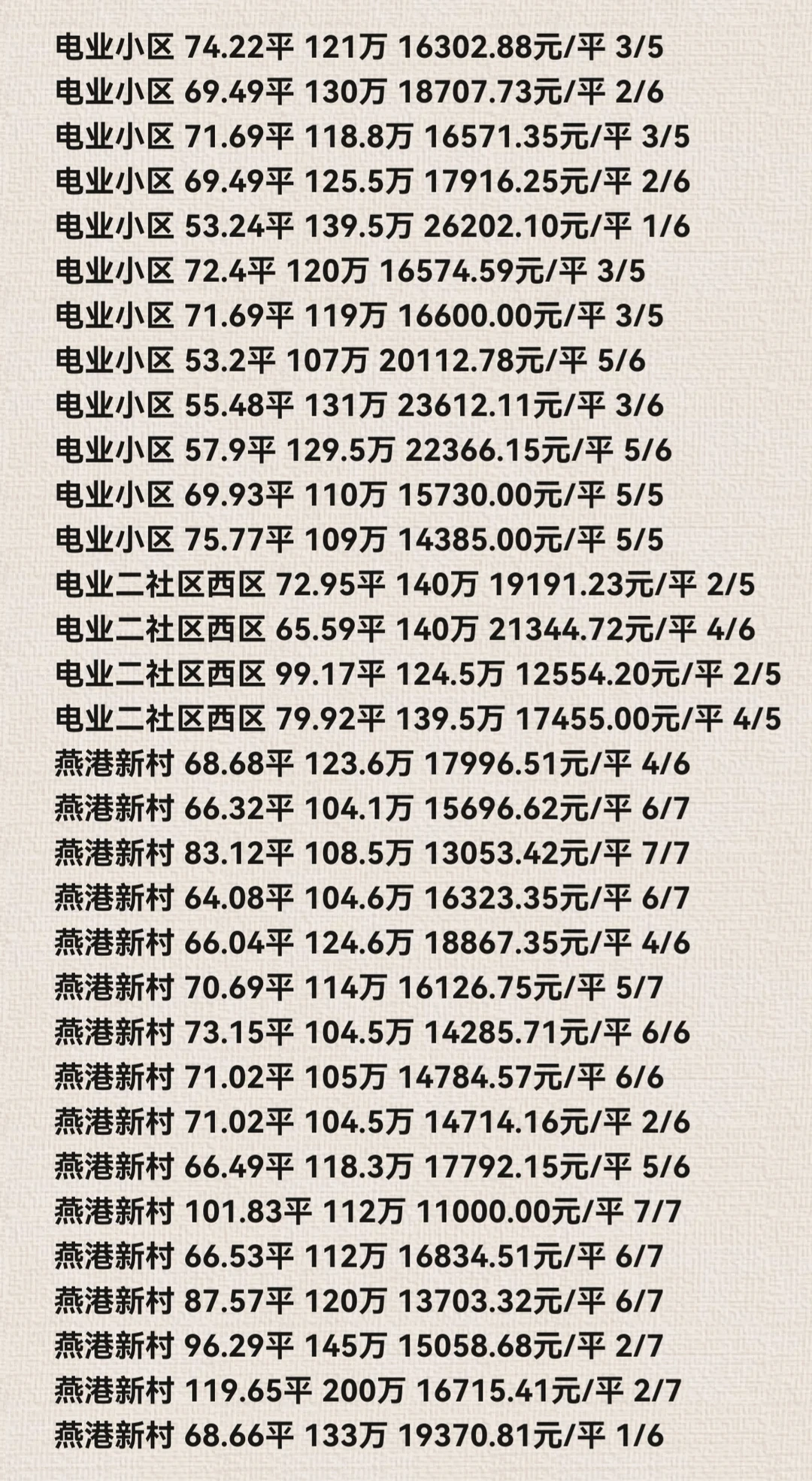 石家庄裕华区11月份二手房成交数据详情