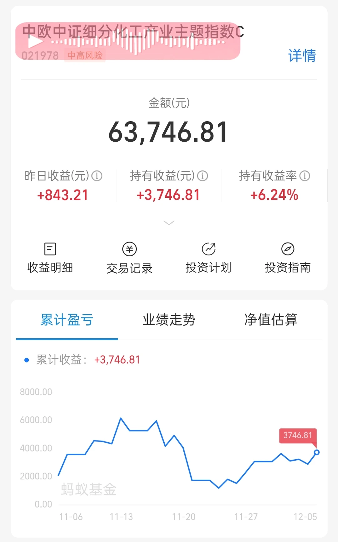 挑几个12月个人看好的方向🐔