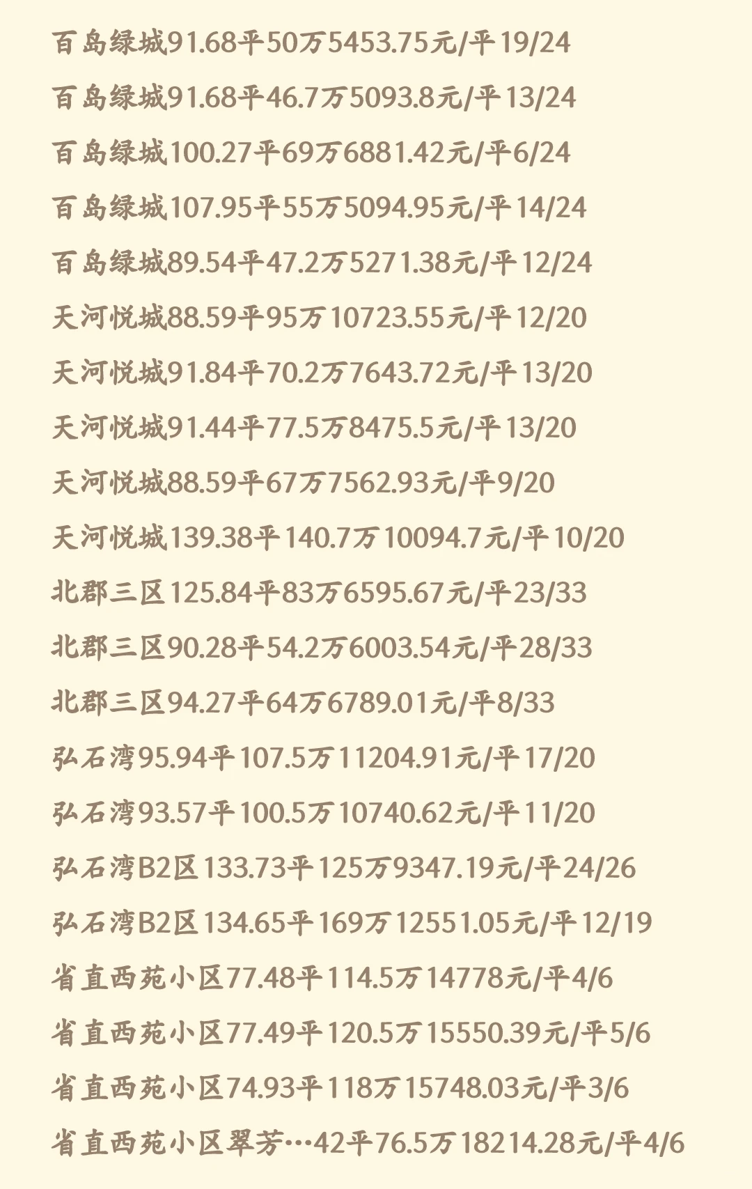 石家庄11月新华区二手房成交数据