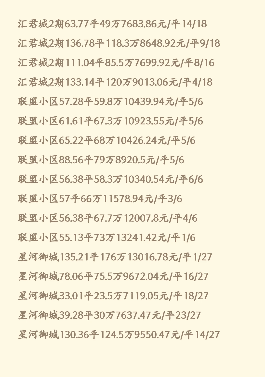 石家庄11月新华区二手房成交数据