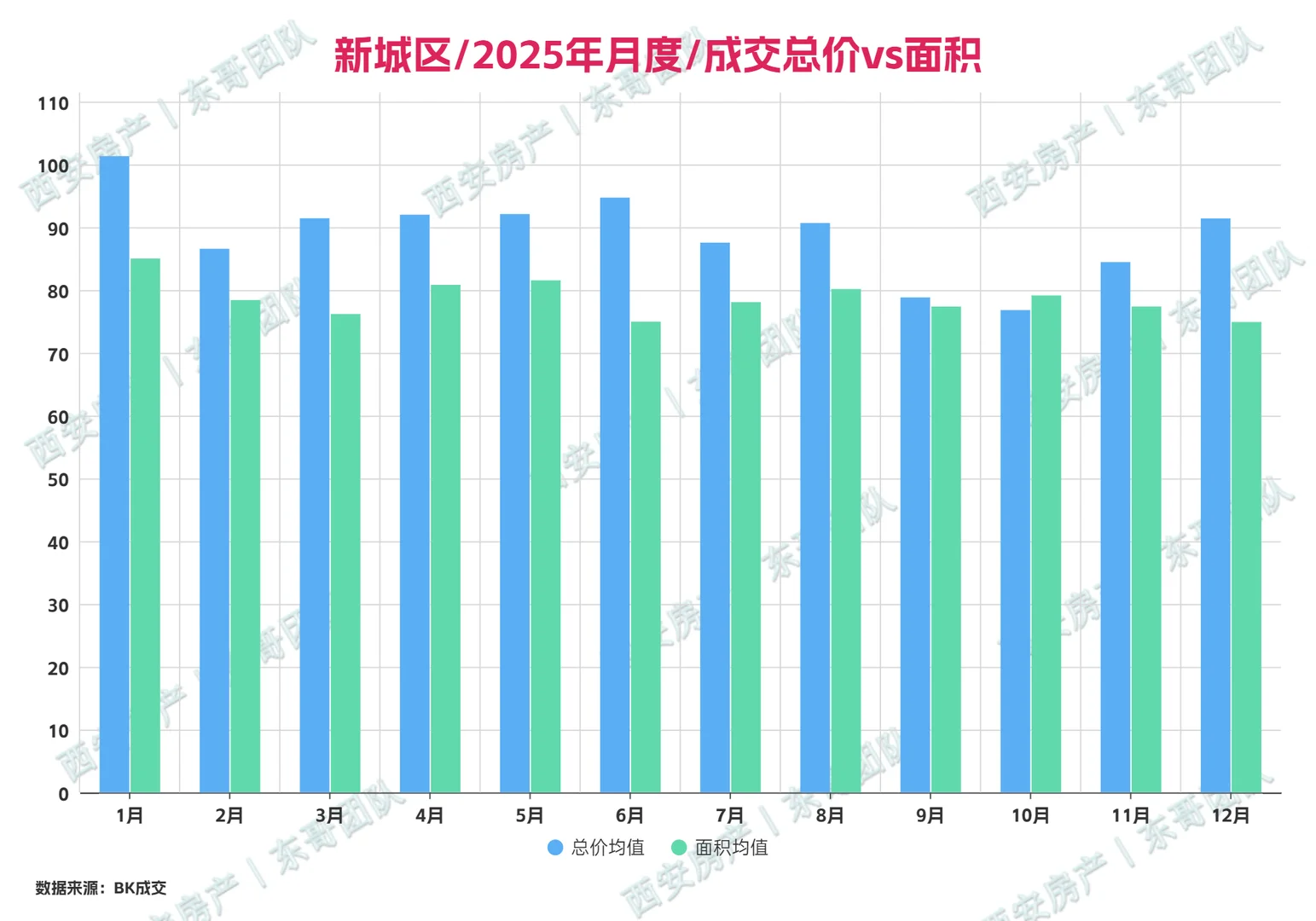 💥西安新城区二手房最新成交价格查询！
