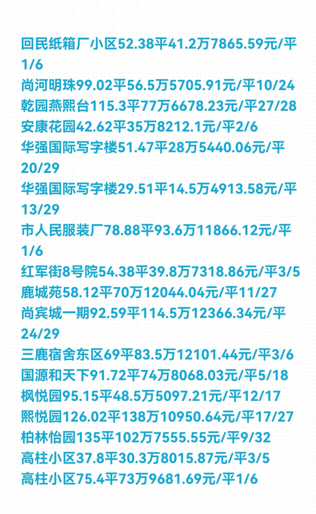 石家庄《新华区》11月份二手房成交数据详情