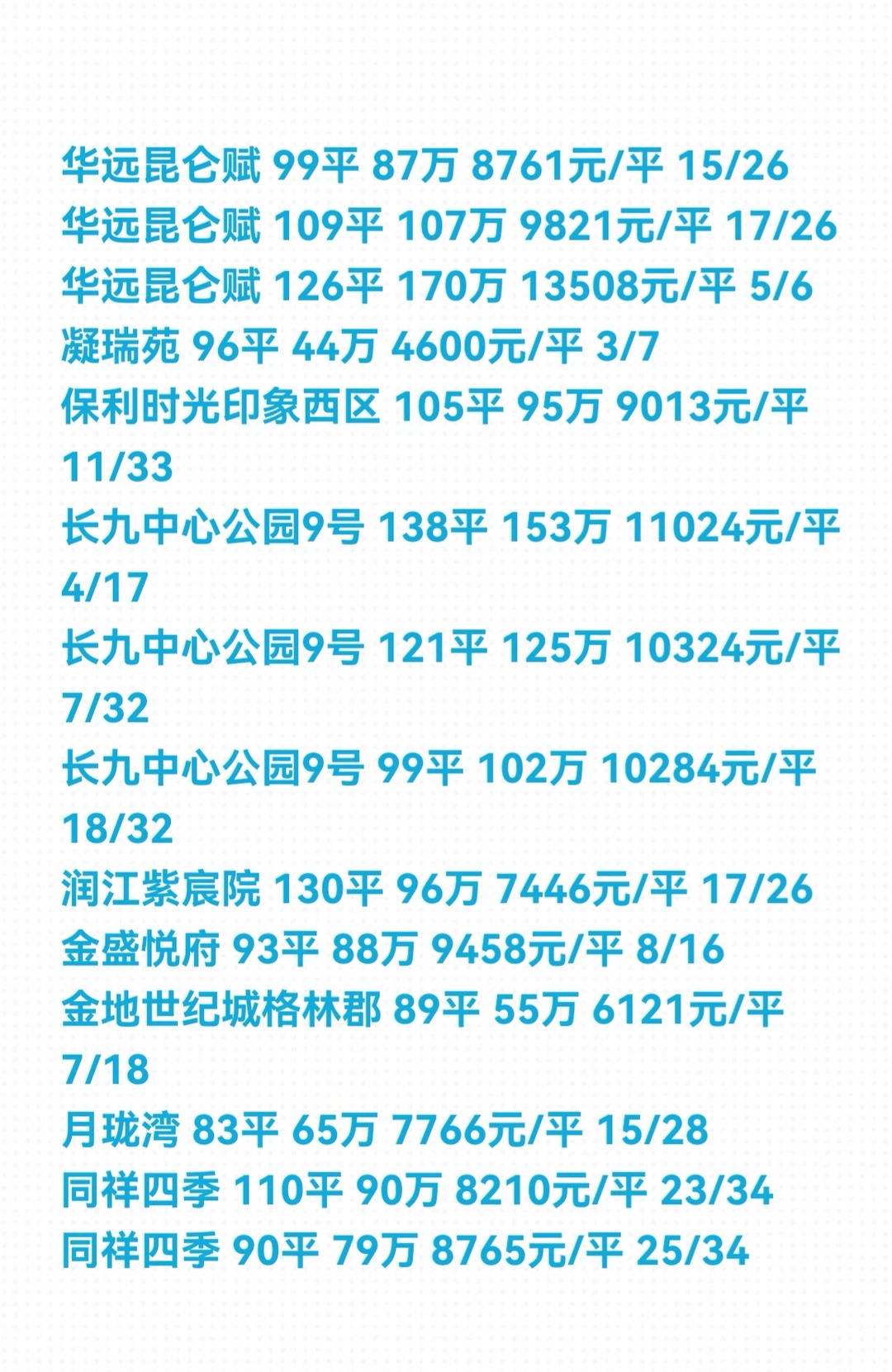 石家庄《开发区》11月份二手房成交数据详情