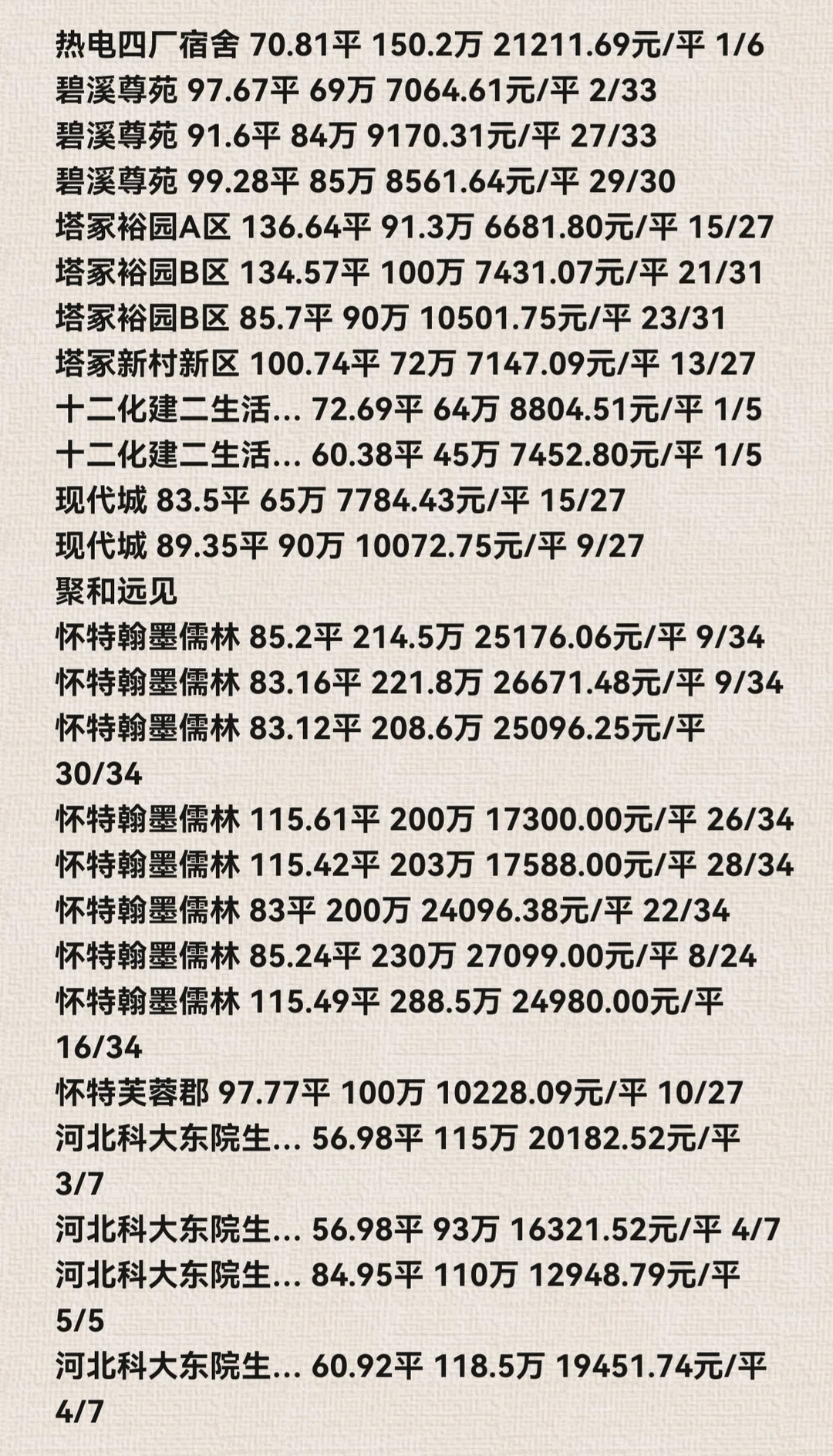 石家庄裕华区11月份二手房成交数据详情