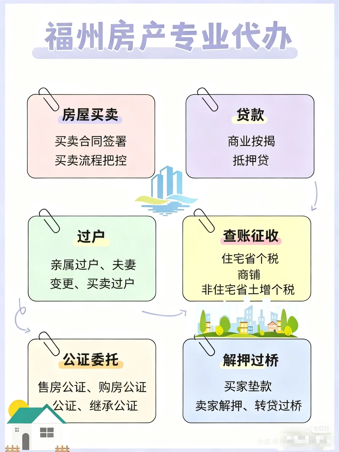 二手房交易到底要不要做资金监管？