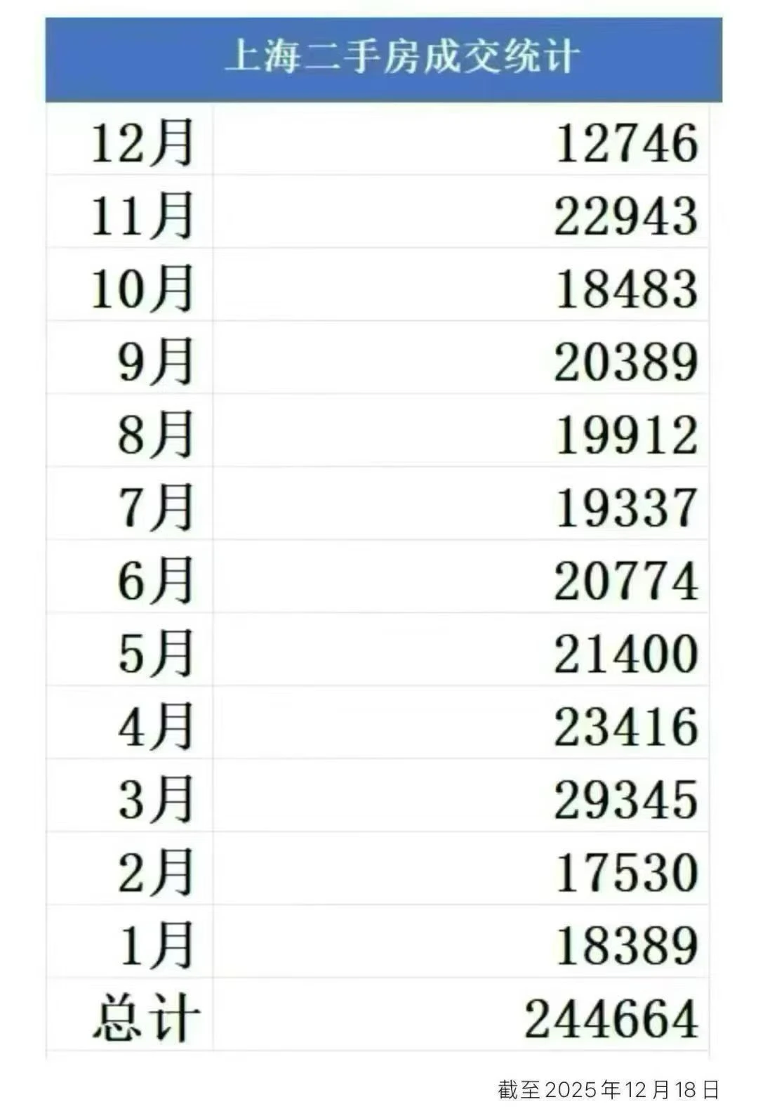 现在是买房时机吗？上海二手房一目了然🔥
