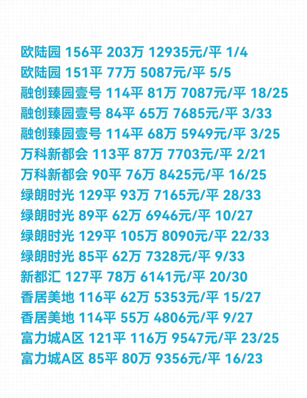 石家庄《开发区》11月份二手房成交数据详情