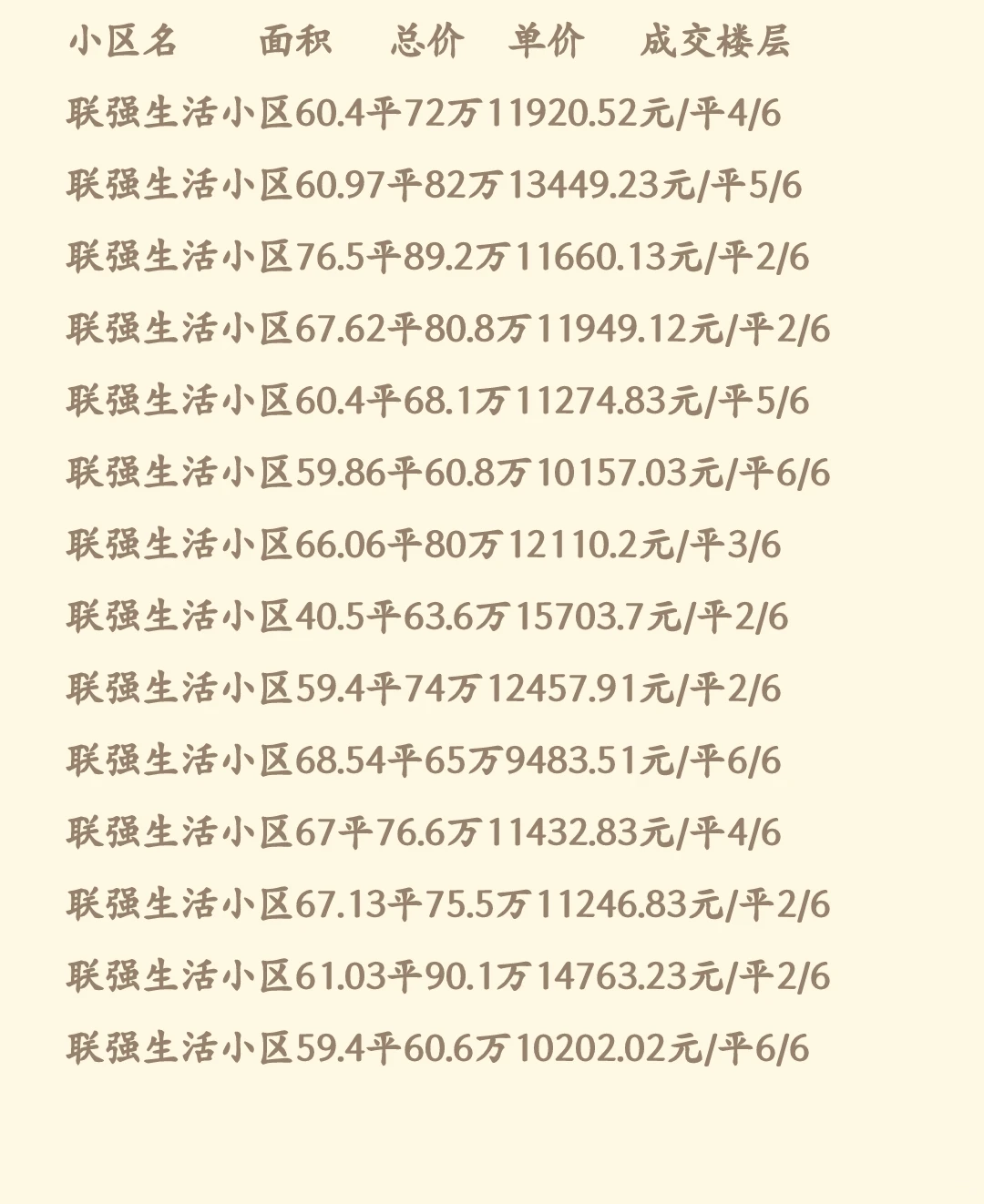 石家庄11月新华区二手房成交数据