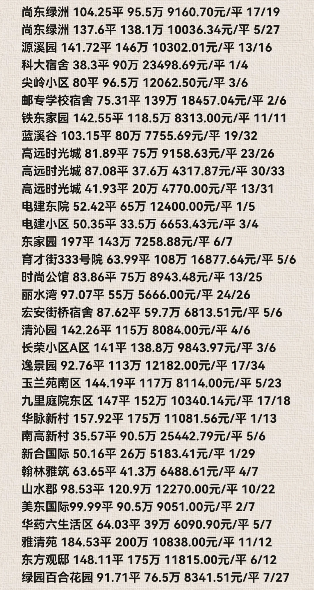 石家庄裕华区11月份二手房成交数据详情