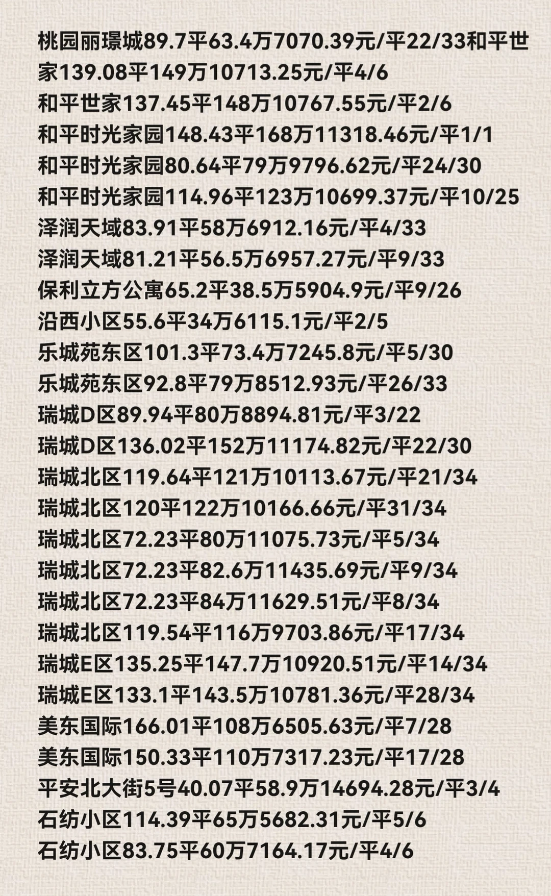 石家庄长安区11月份二手房成交数据详情