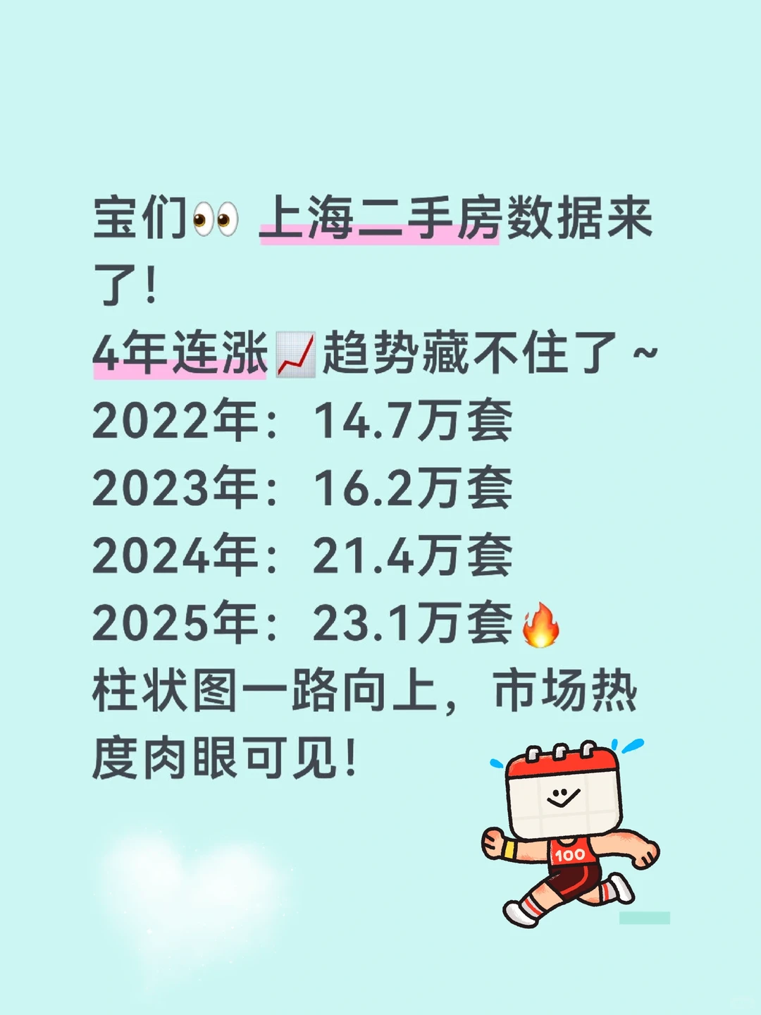 宝们👀，上海二手房数据来了！！！