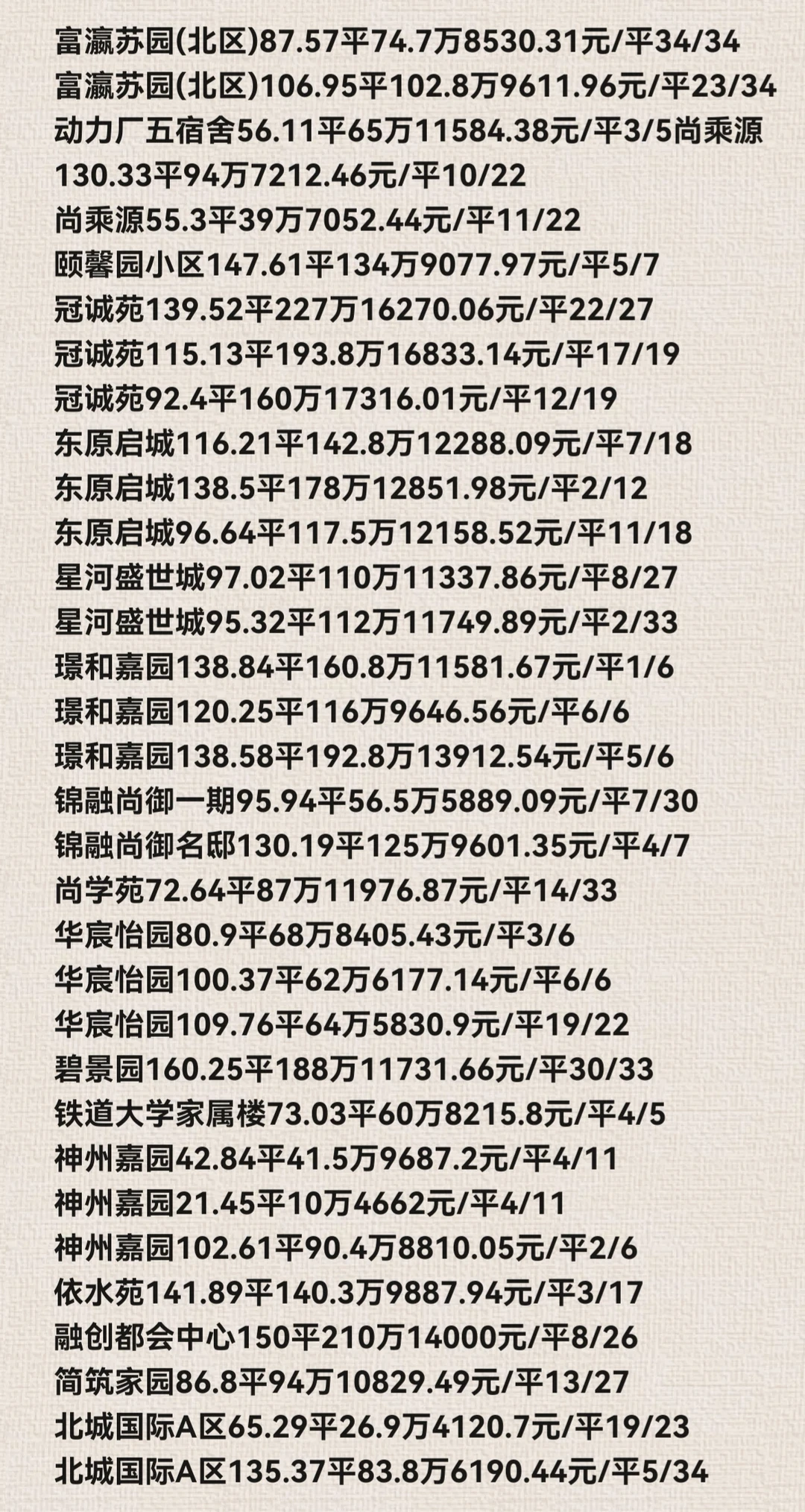 石家庄长安区11月份二手房成交数据详情