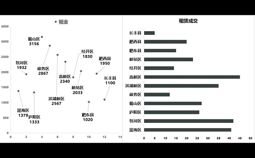 2025年12月22日合肥房产成交数据