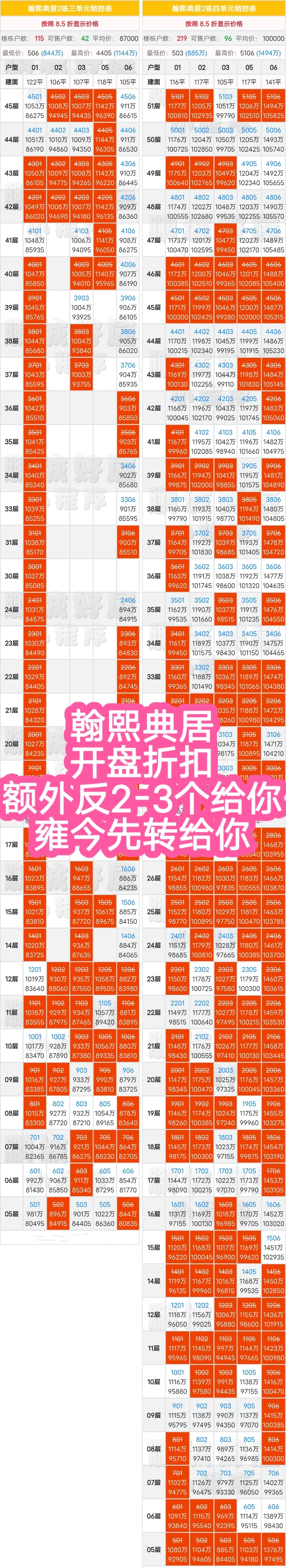 翰熙典居最新折扣优惠销控表交房时间样板房