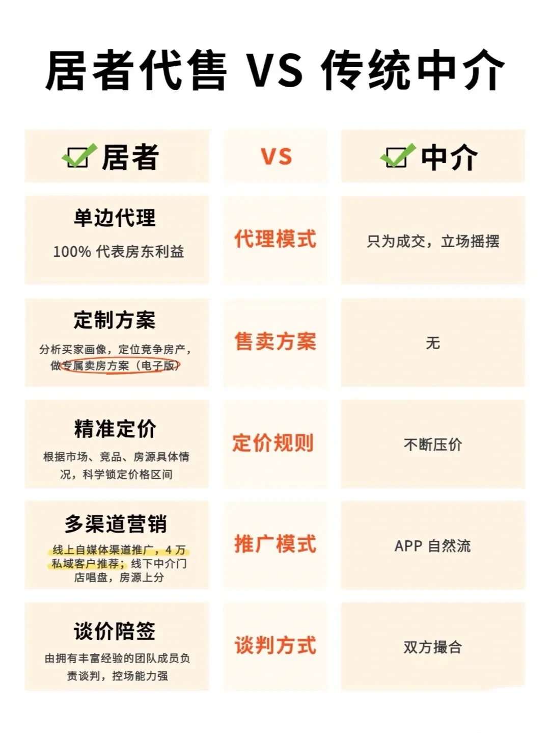 北京楼市，卖房人反转了！