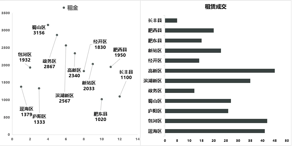 2025年12月22日合肥房产成交数据