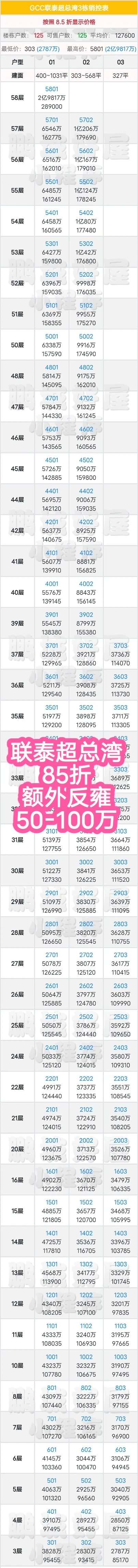 GCC联泰超总湾深圳头排海景房，提前返佣