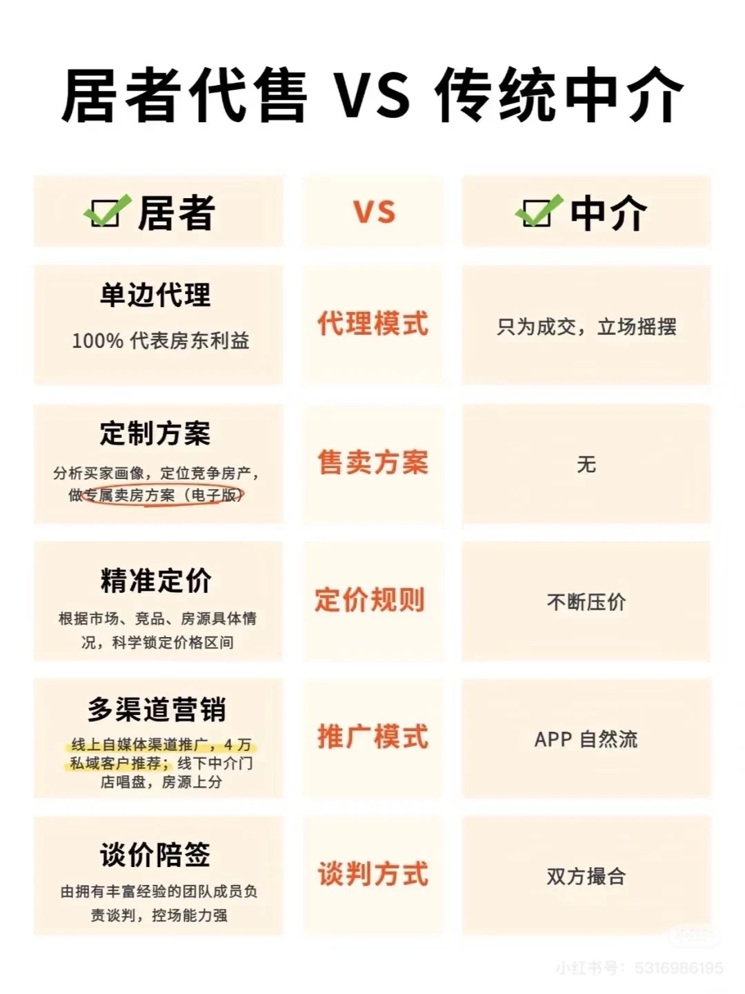 北京楼市，买卖双方反转了🔥