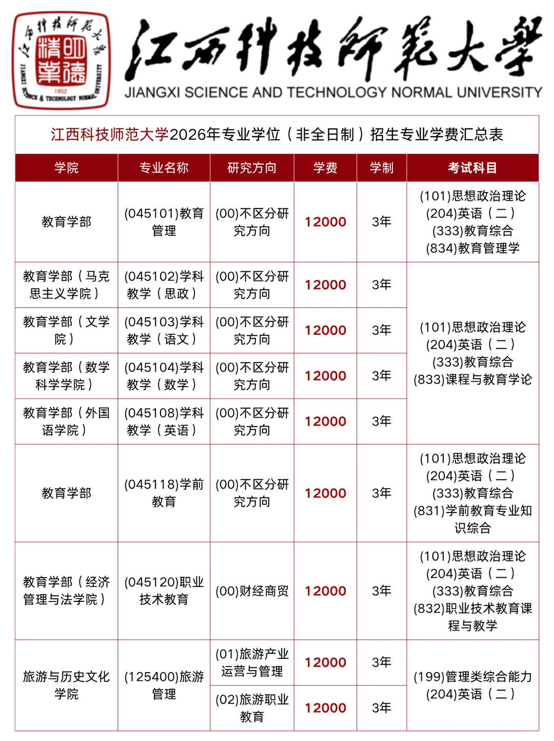 26年📍江西科技师范大学非全日制研究生