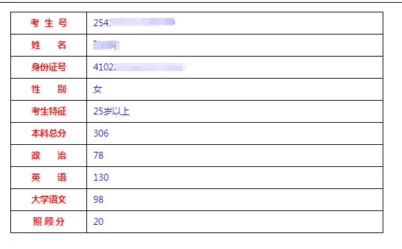 2025年河南省成人高考分数线