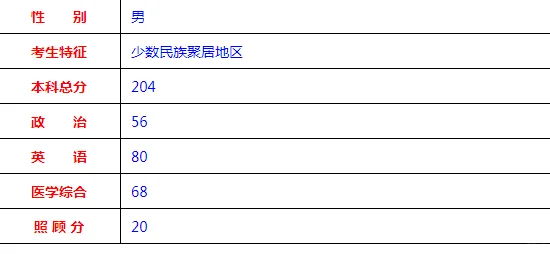 2025年河南省成人高考分数线