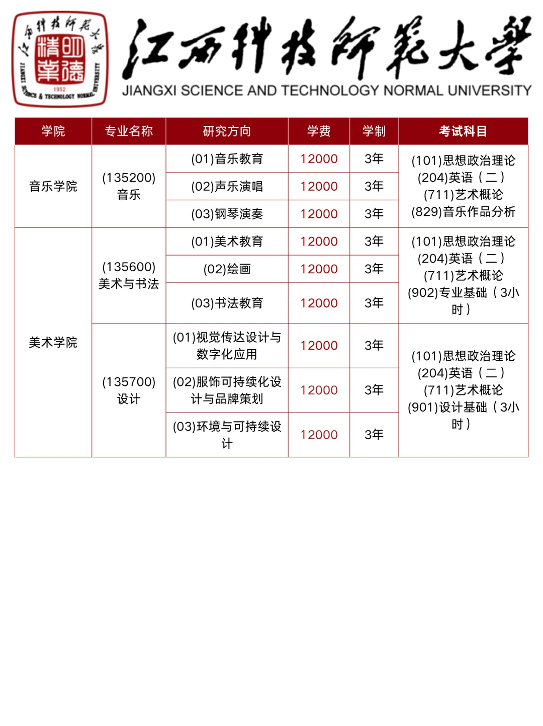 26年📍江西科技师范大学非全日制研究生