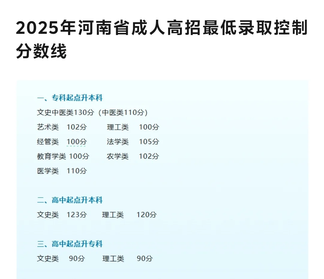 2025河南成考最低录取控制分数线