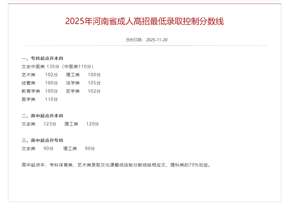 2025年河南省成人高考分数线