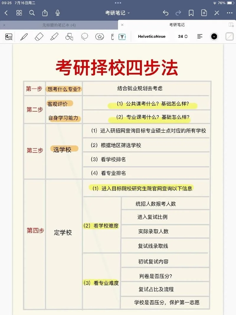 考研择校四步法