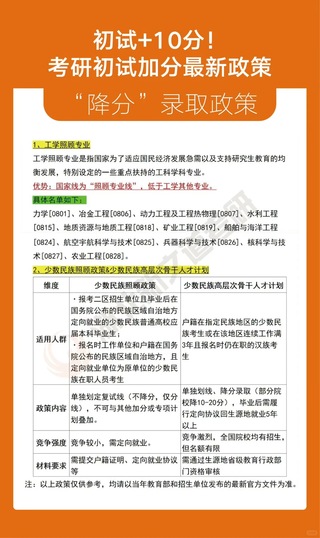 考研初试加分及“降分录取”最新政策[太阳]