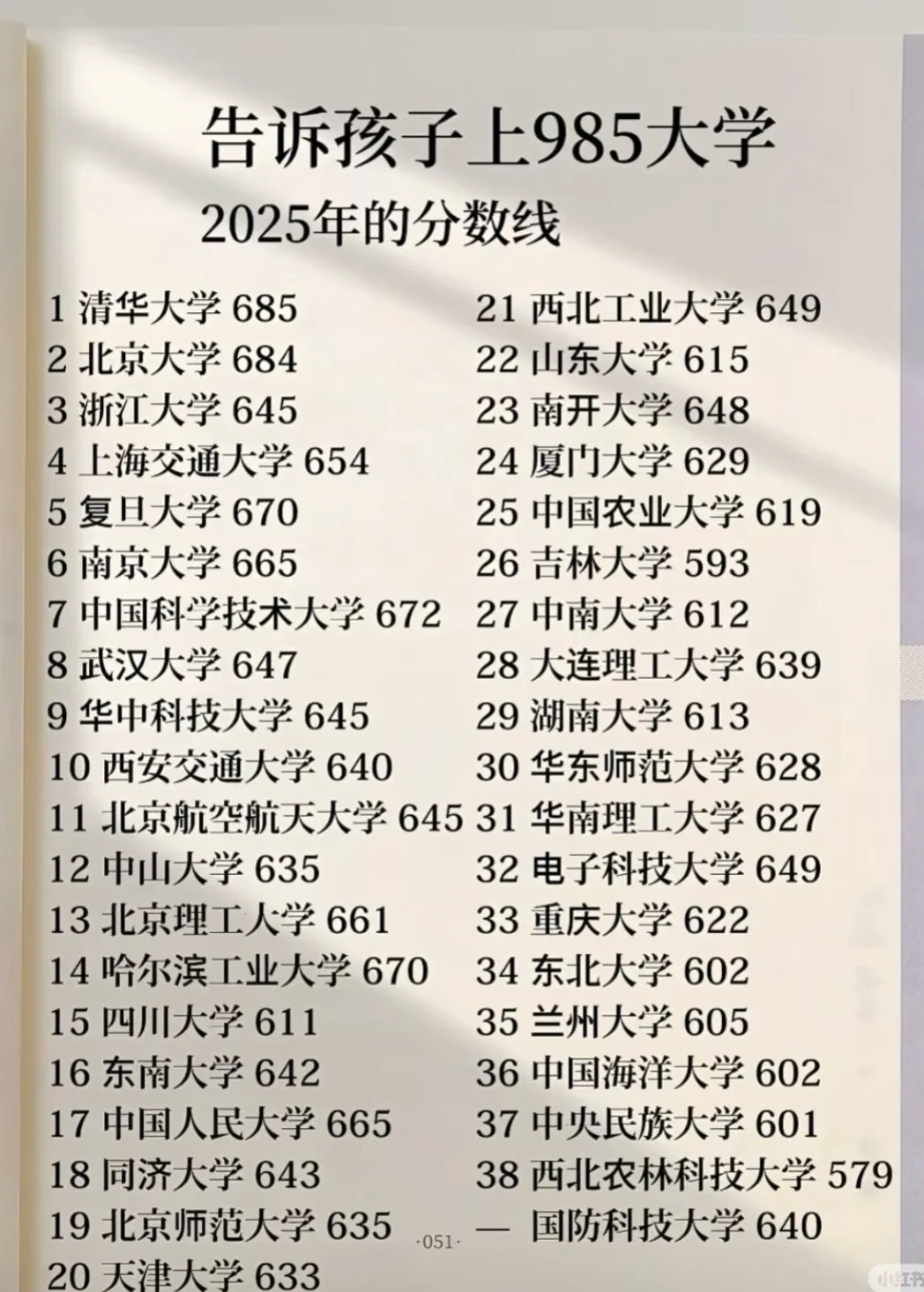 告诉孩子上985的线，到底需要多少金豆子