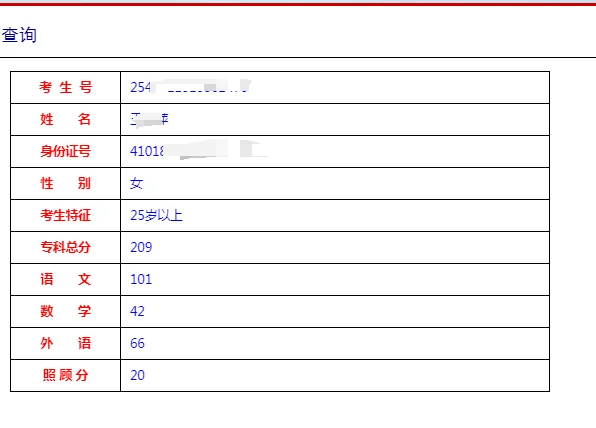 2025年河南省成人高考分数线