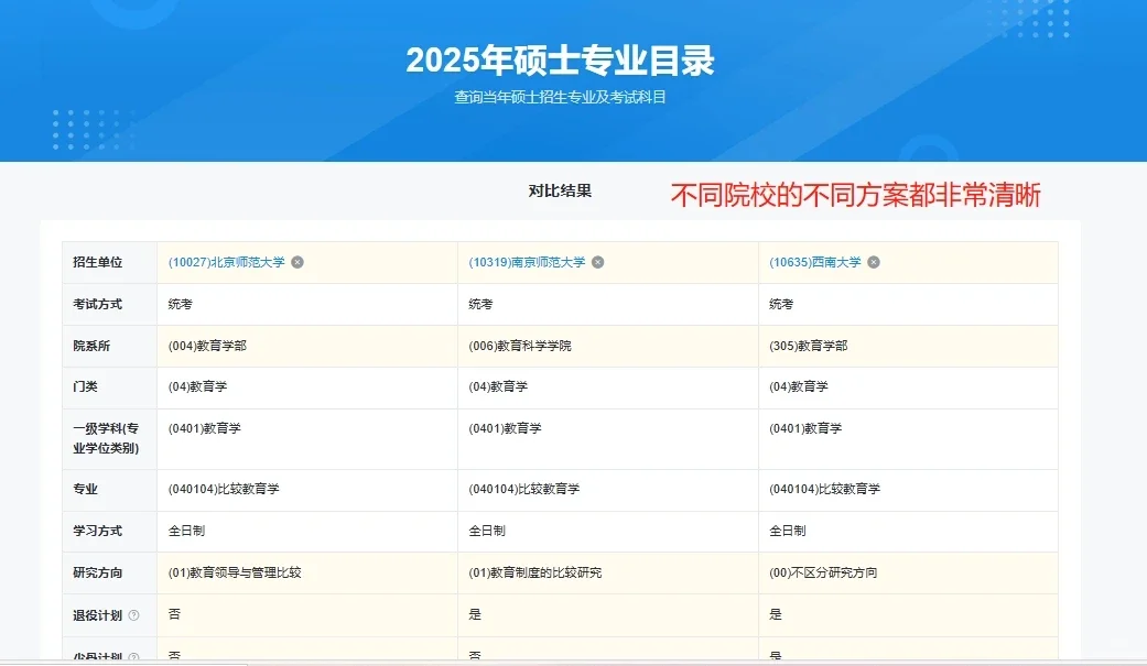 天哪‼️终于有人把考研择校步骤说清楚了