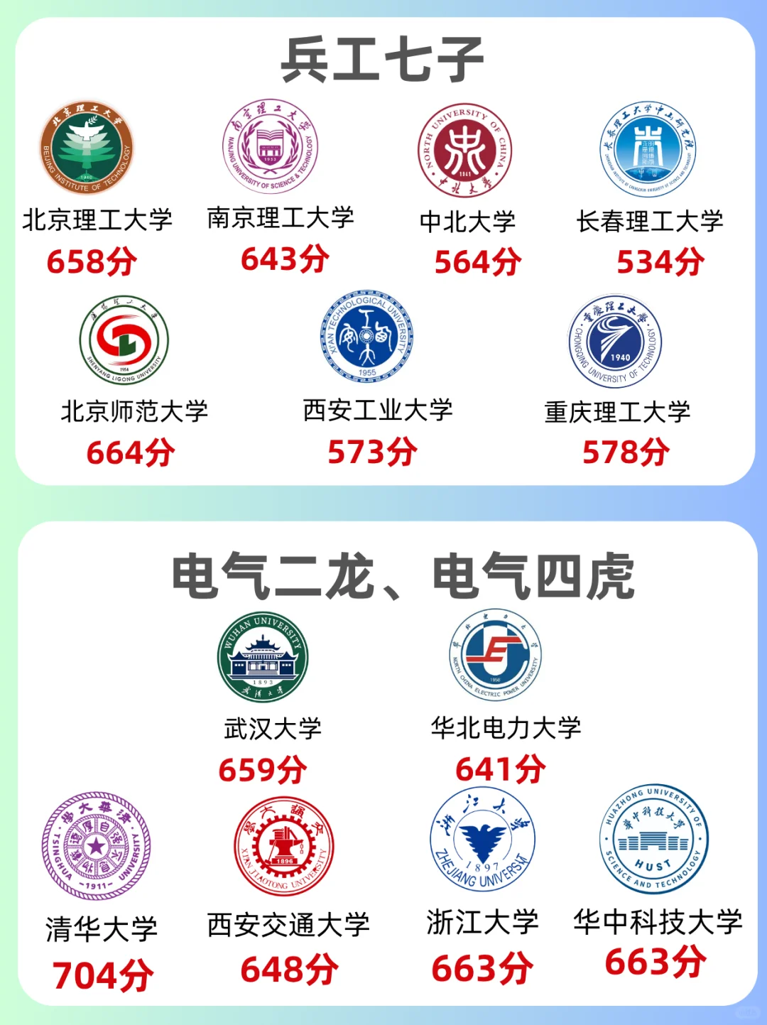 🔥高考生必看 金饭碗都在这了