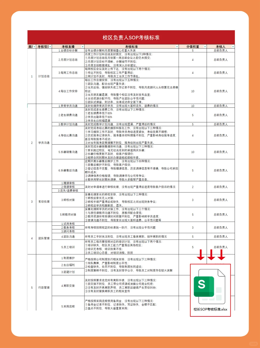 校区必备！教培校长工作体系！