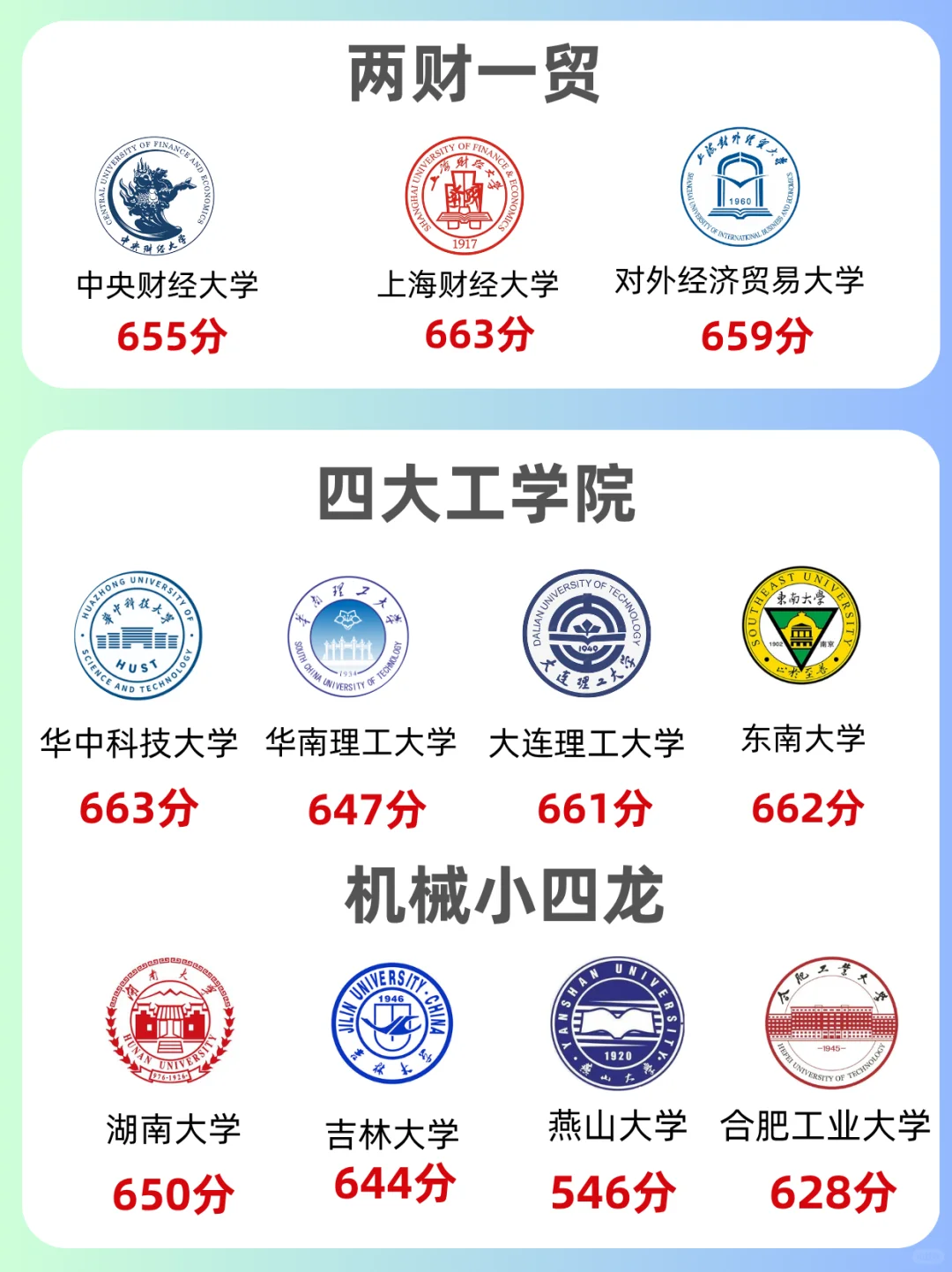 🔥高考生必看 金饭碗都在这了