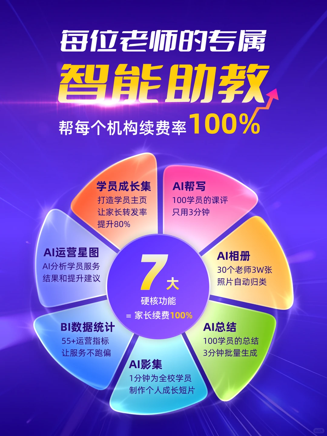 教培机构专属AI助教，AI家校互动服务系统