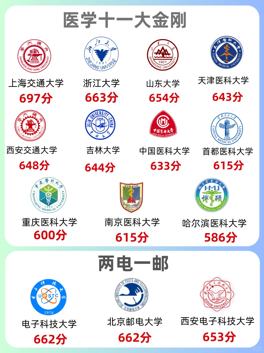 🔥高考生必看 金饭碗都在这了
