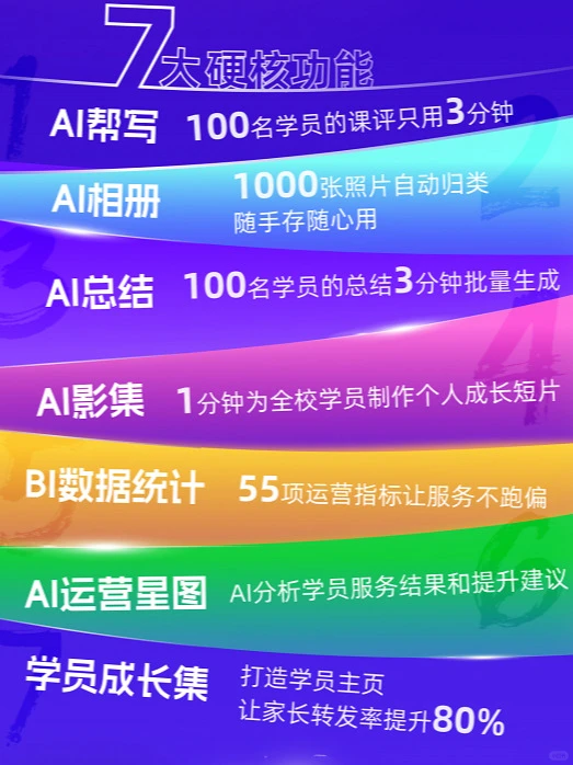 教培机构专属AI助教，AI家校互动服务系统