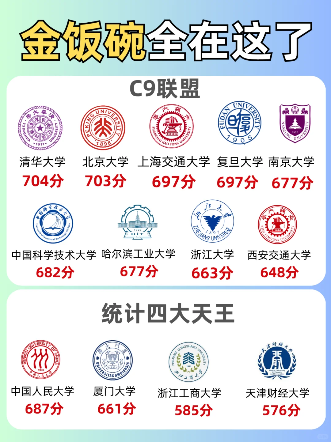 🔥高考生必看 金饭碗都在这了