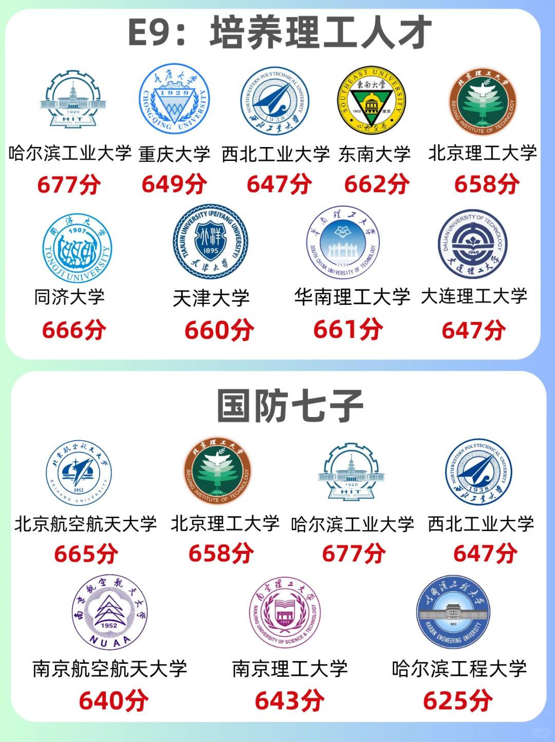 🔥高考生必看 金饭碗都在这了