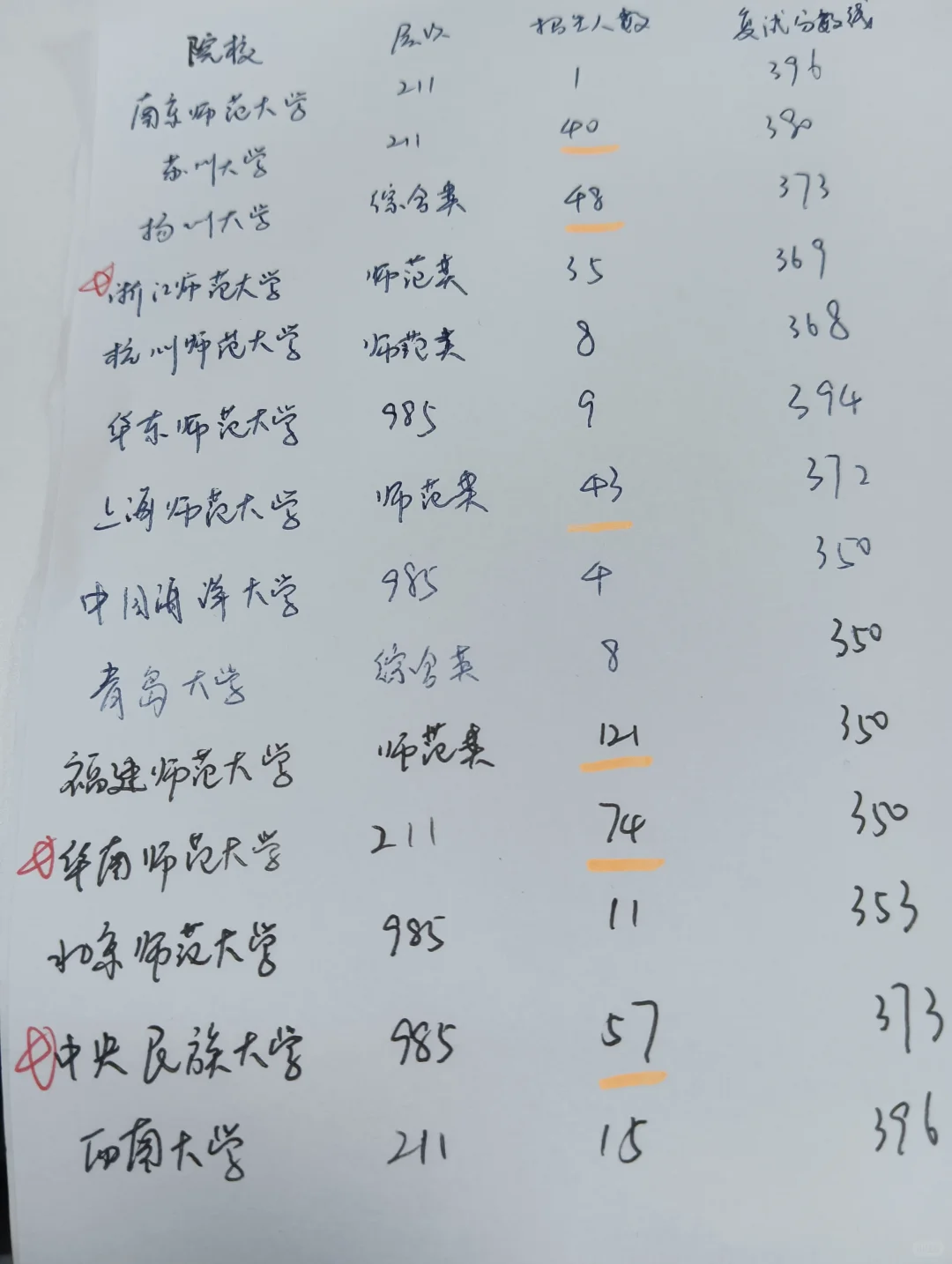 天哪‼️终于有人把考研择校步骤说清楚了